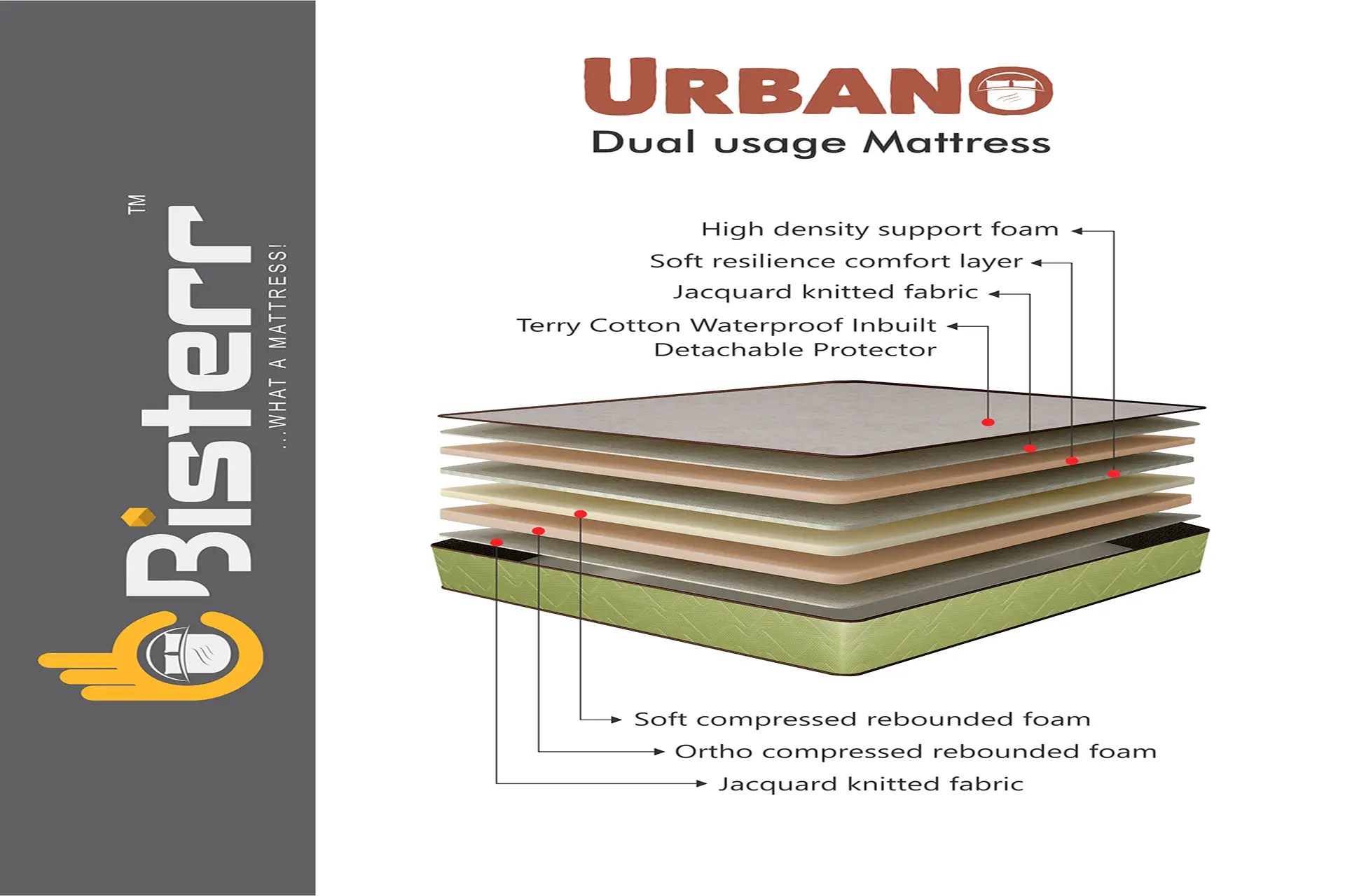 URBANO A Perfect Combination HardSoft Mattress