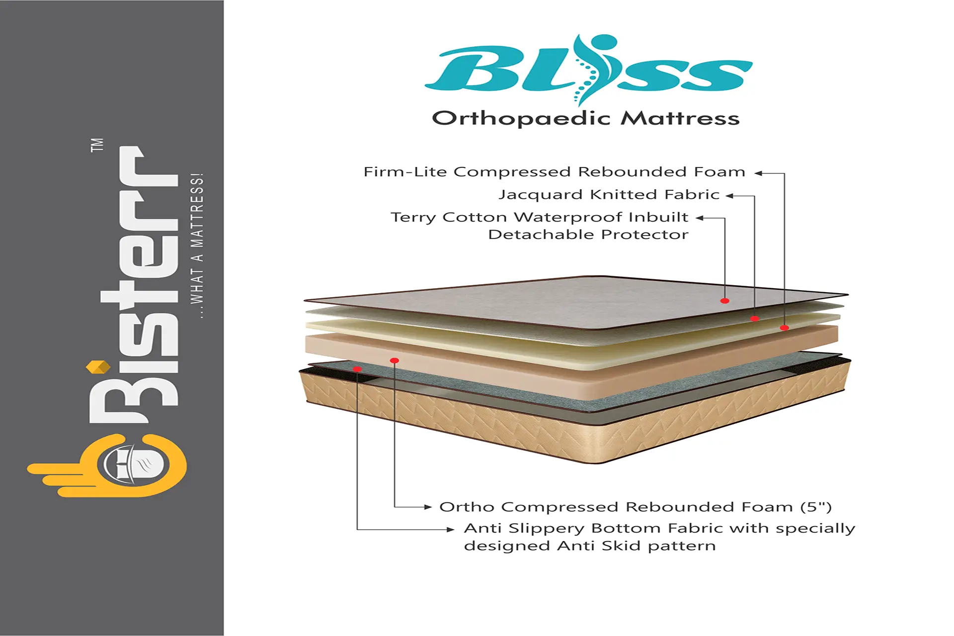 BLISS Orthopaedic Mattress