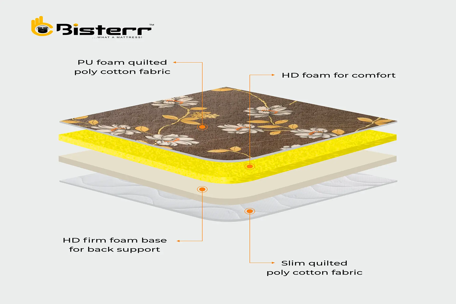Aasra Plus Foldable Mat