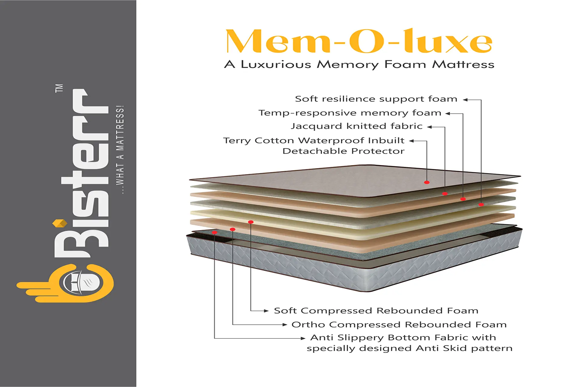 MEM-O-LUXE A Luxurious Memory Foam Mattress